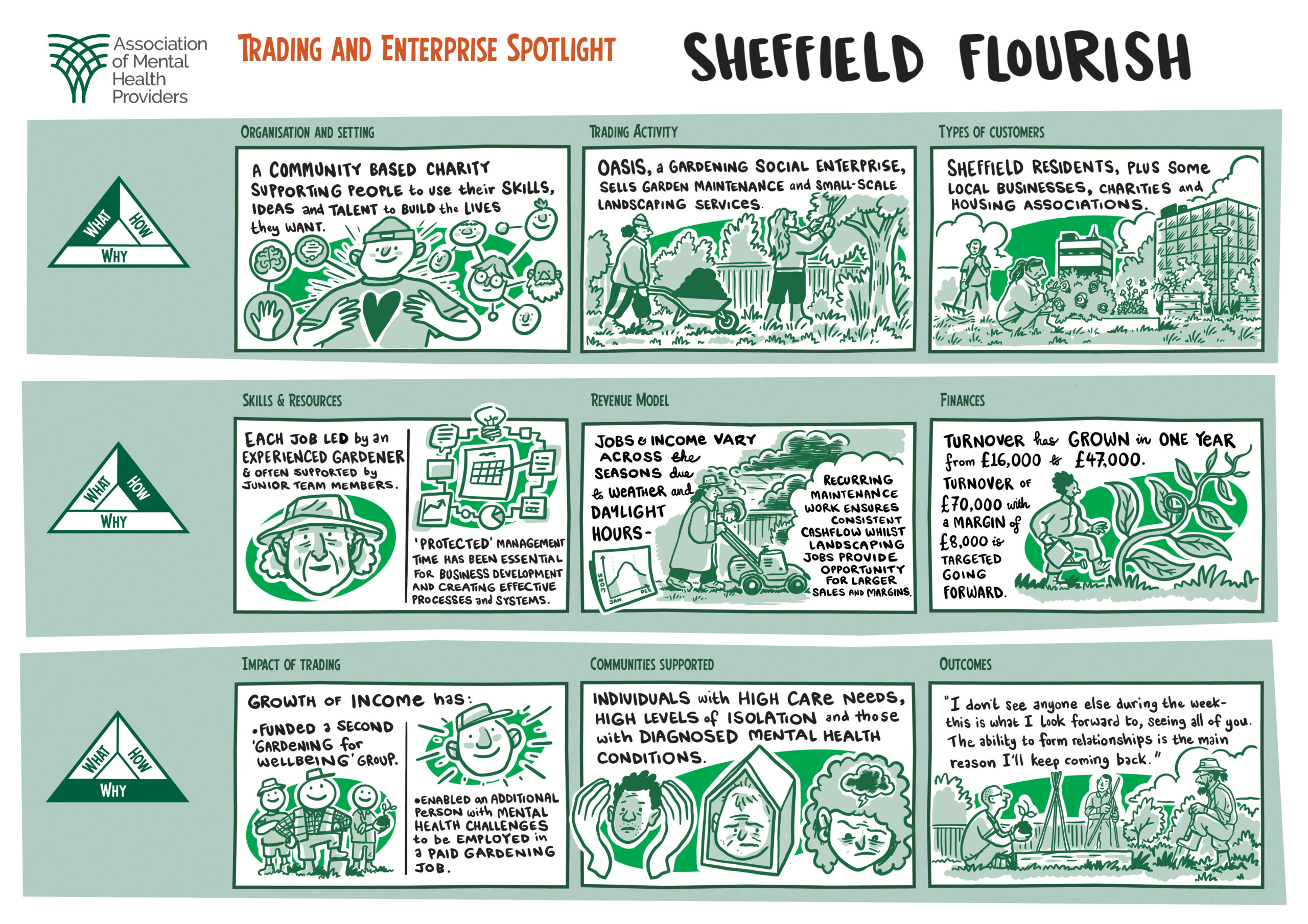 Sheffield Flourish