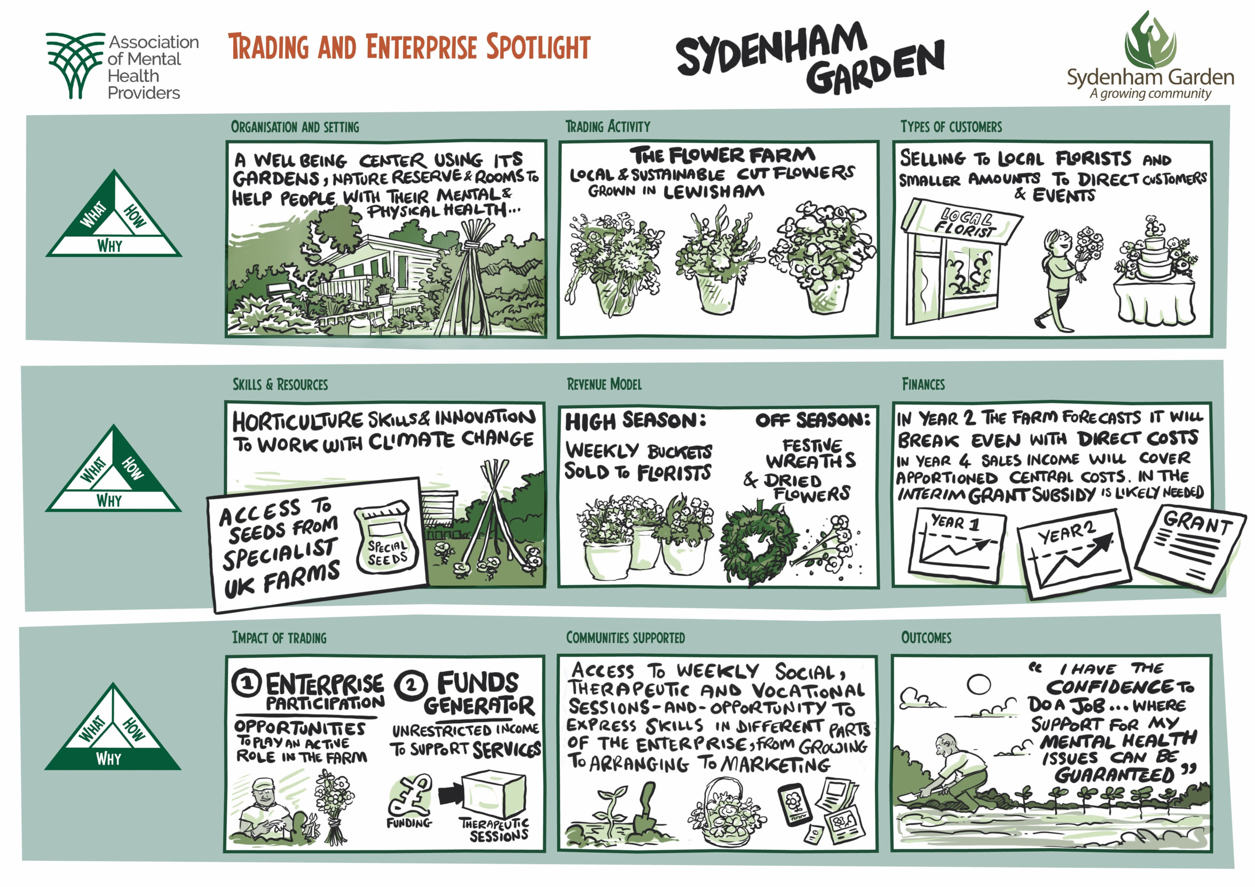 Sydenham Garden