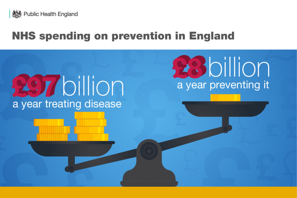 Matt Hancock’s Vision for Prevention – picture Artboard-1-copy_2x-100-1024x682.jpg